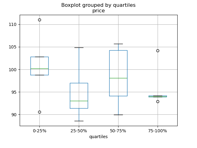 ../_images/quartile_boxplot.png