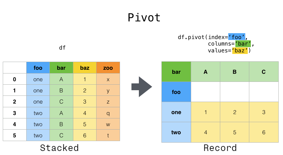 ../_images/reshaping_pivot.png